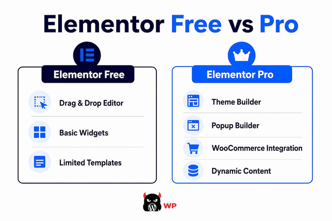 Infographic comparing Elementor Free and Pro features