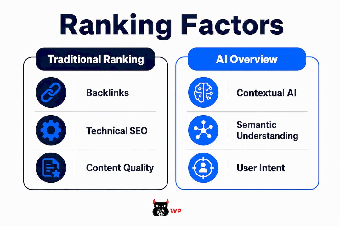 Infographic comparing traditional and AI search ranking factors