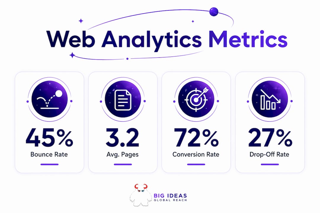 Infographic summarizing key web analytics metrics