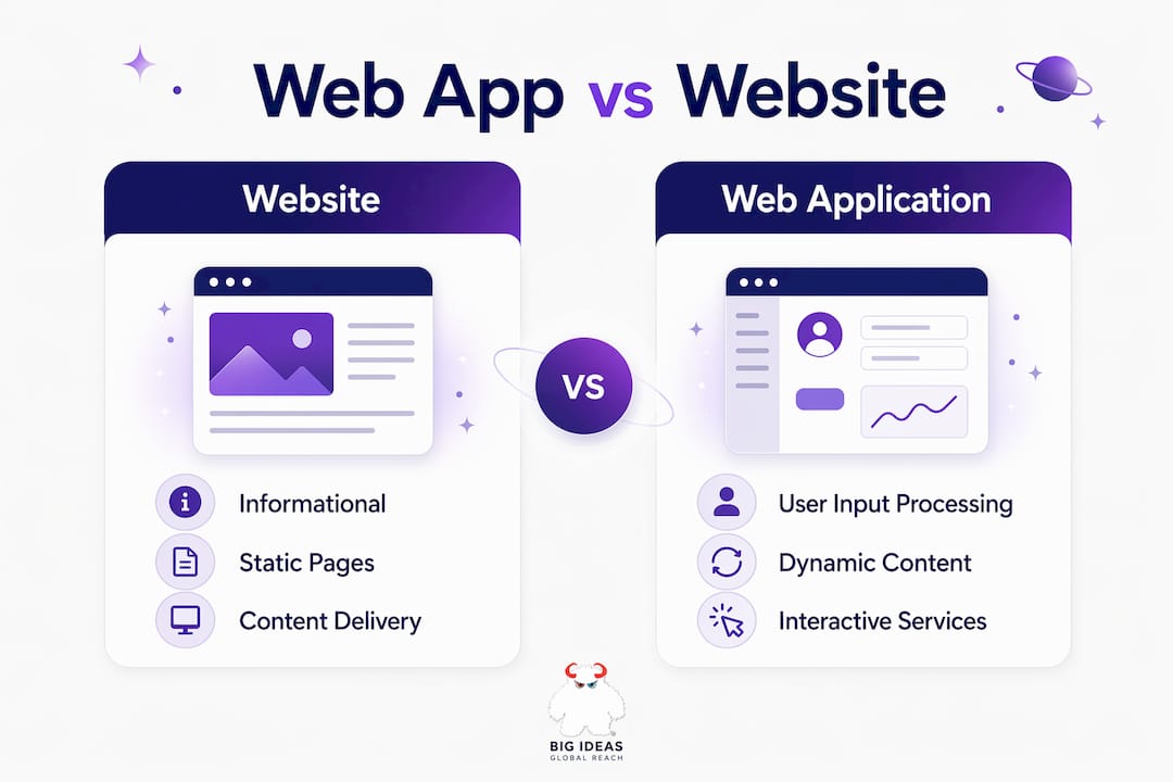 Infographic comparing web application and website features