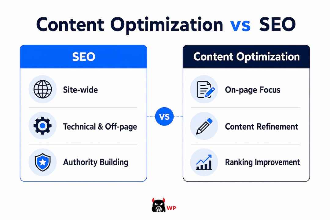 Infographic comparing SEO and content optimization