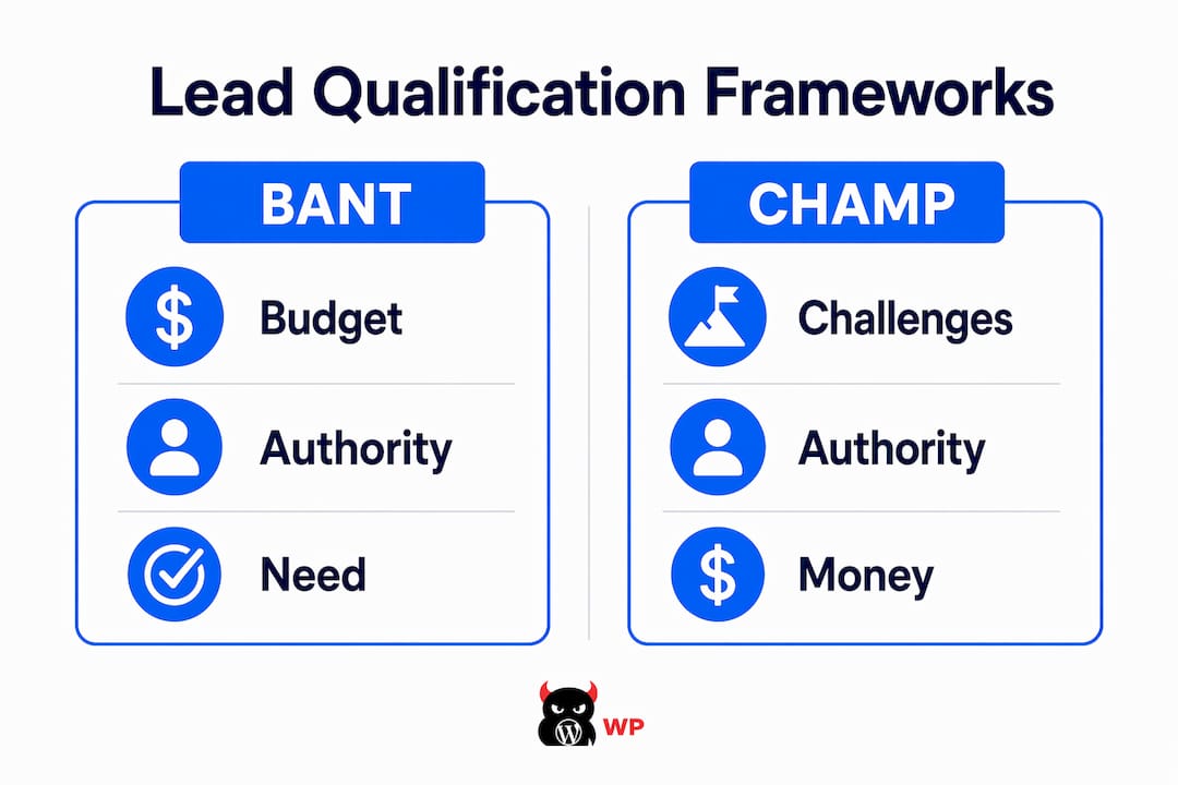 Infographic comparing BANT and CHAMP lead qualification frameworks