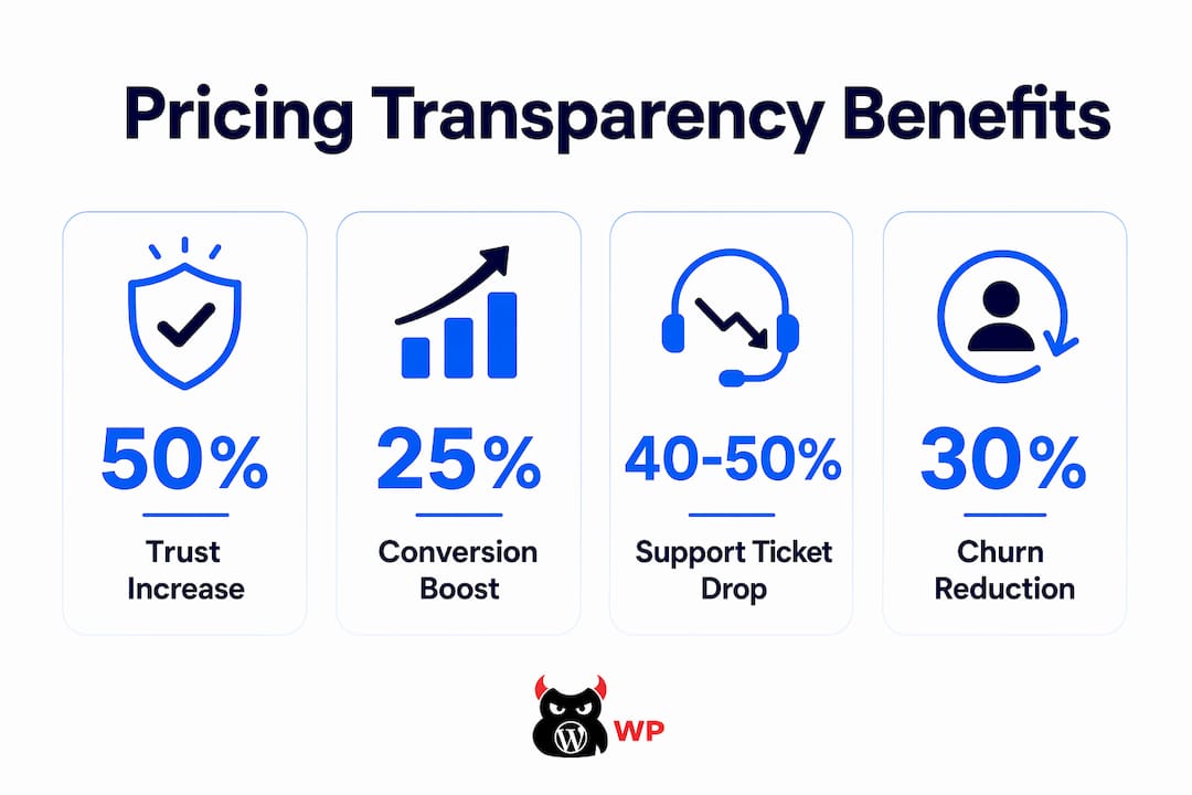 Infographic showing key benefits of pricing transparency