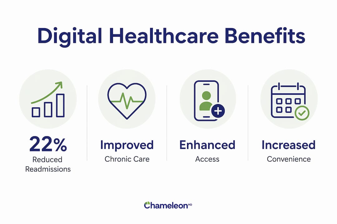 Infographic showing key digital healthcare benefits
