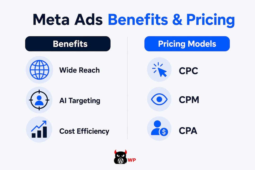 Infographic comparing Meta advertising benefits and pricing