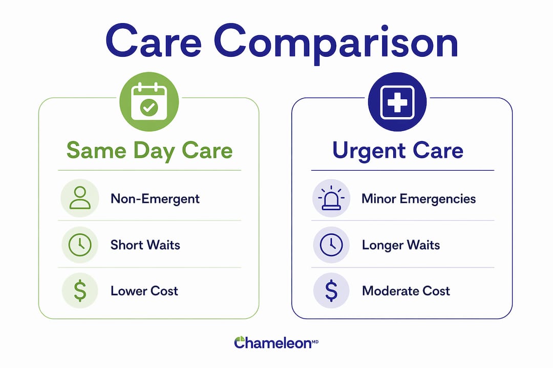 Infographic comparing same day care and urgent care