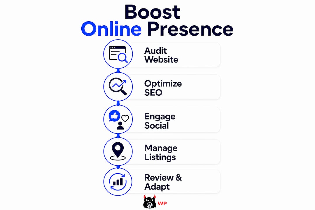 Infographic showing steps to improve online presence