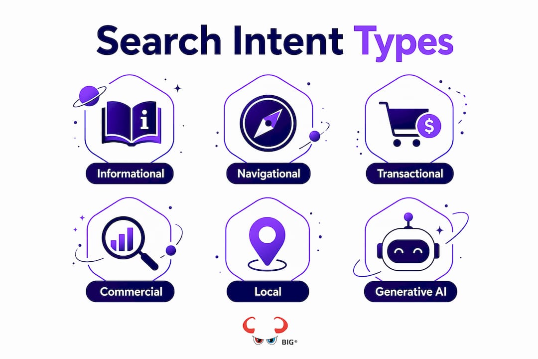 Infographic illustrating types of search intent