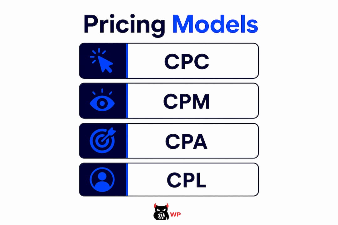 Infographic showing paid advertising pricing models