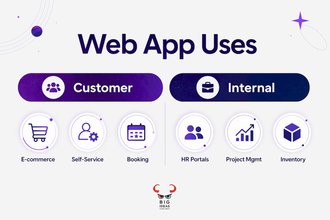 Infographic comparing customer vs internal web app uses