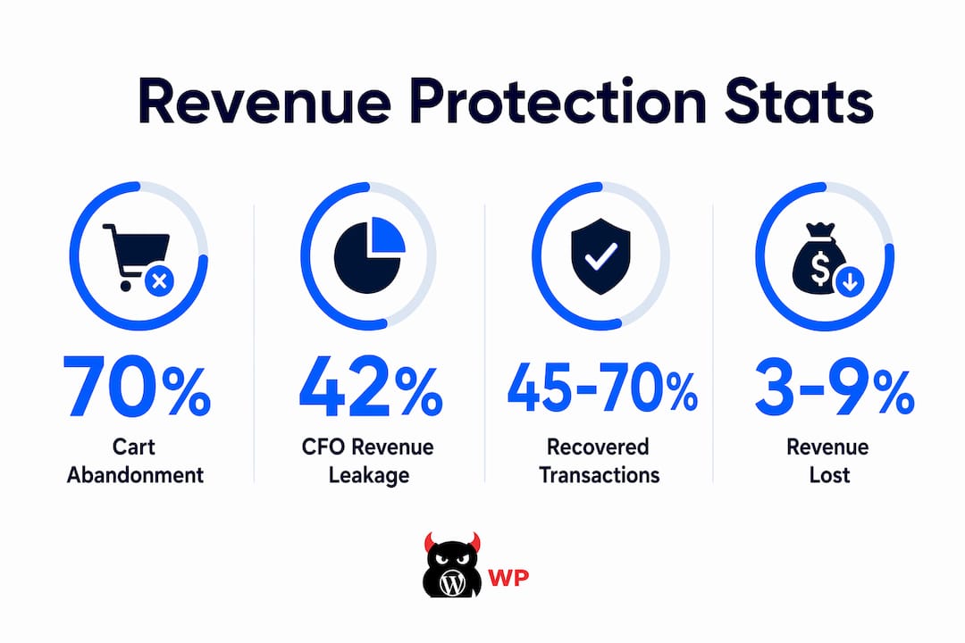 Infographic displaying key revenue protection statistics