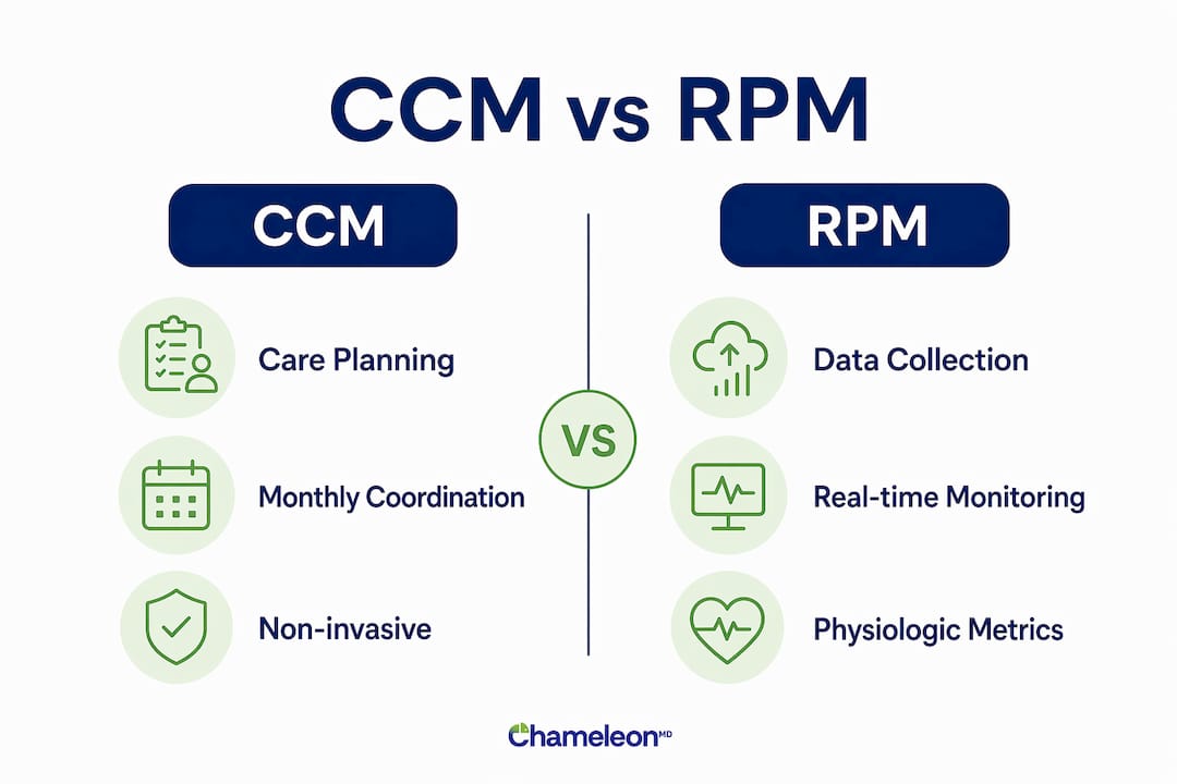 Infographic comparing chronic care management and remote patient monitoring