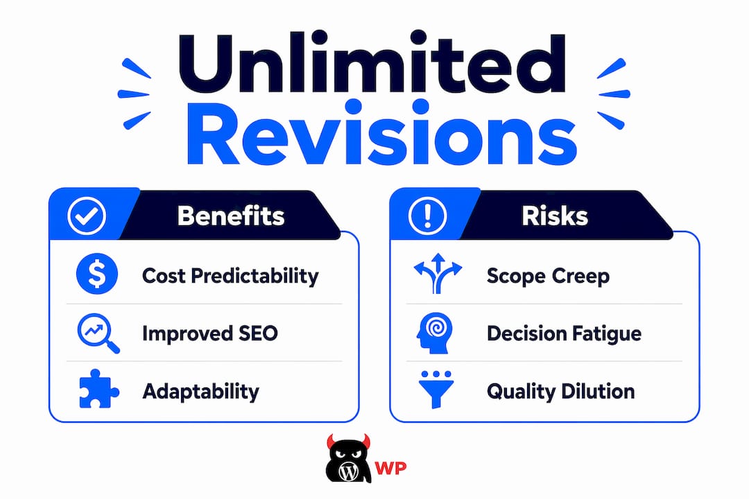 Infographic comparing benefits and risks of unlimited content revisions