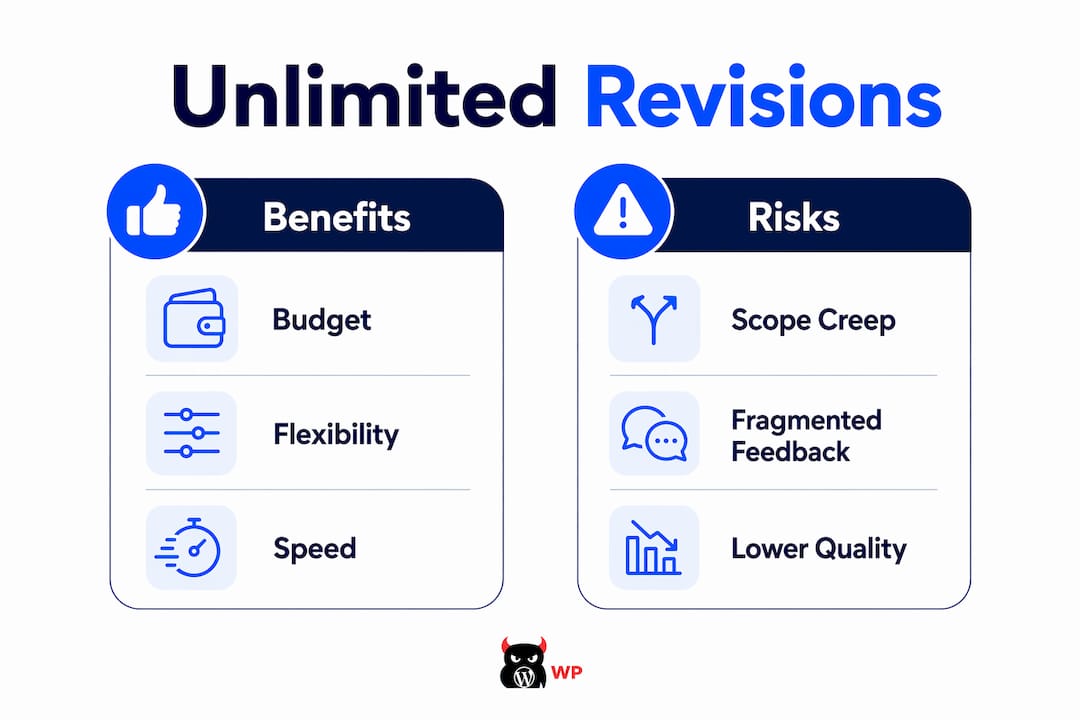 Infographic comparing benefits and risks of unlimited revisions