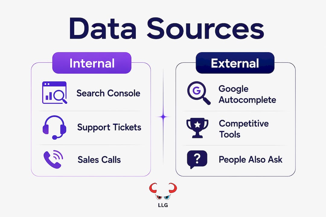 Infographic comparing internal and external keyword data sources