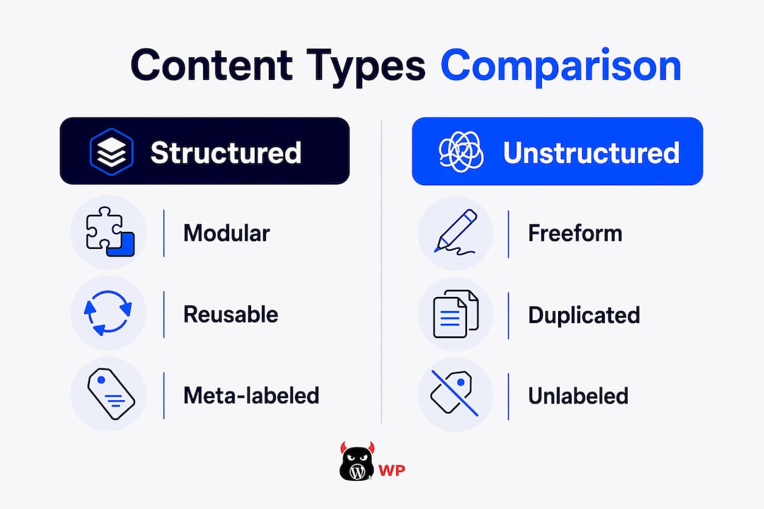 Infographic comparing structured and unstructured content