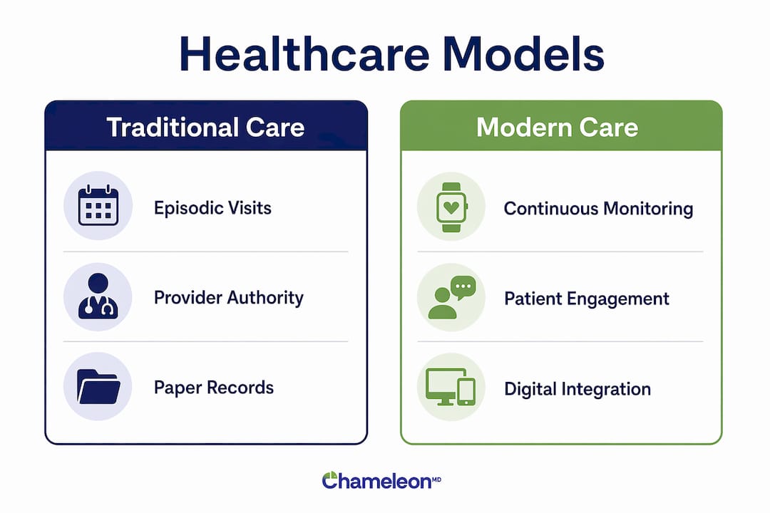 Infographic comparing traditional and modern healthcare