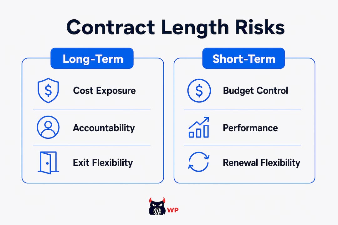 Infographic comparing long-term and short-term contract risks