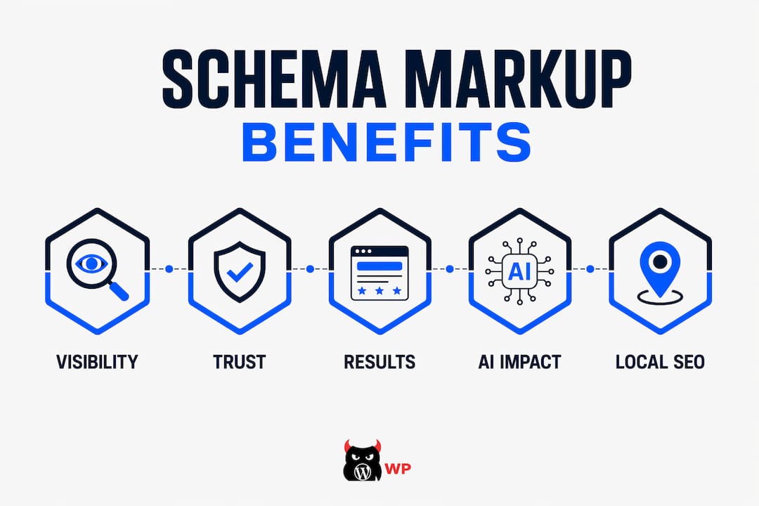 Infographic showing hierarchy of schema markup SEO benefits