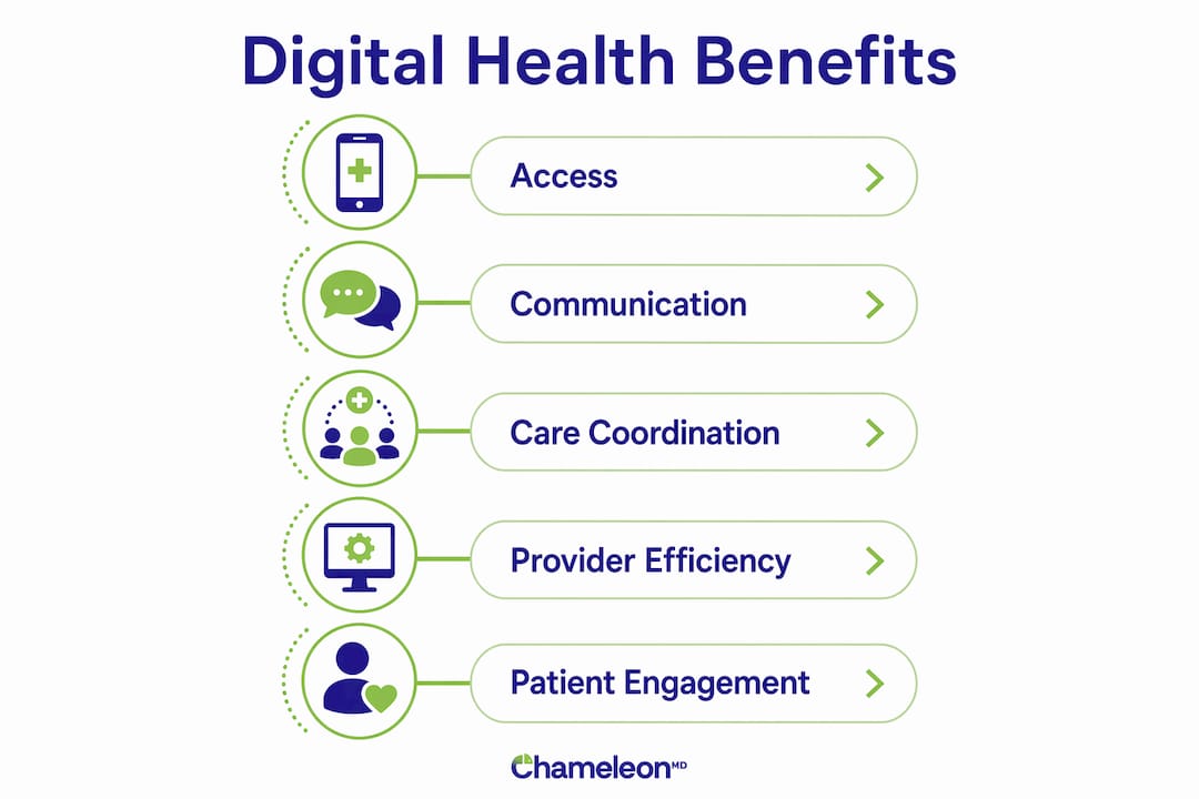 Infographic showing key digital health benefits in steps