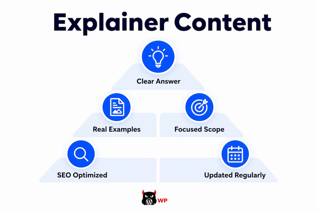Infographic showing key factors for successful explainer content