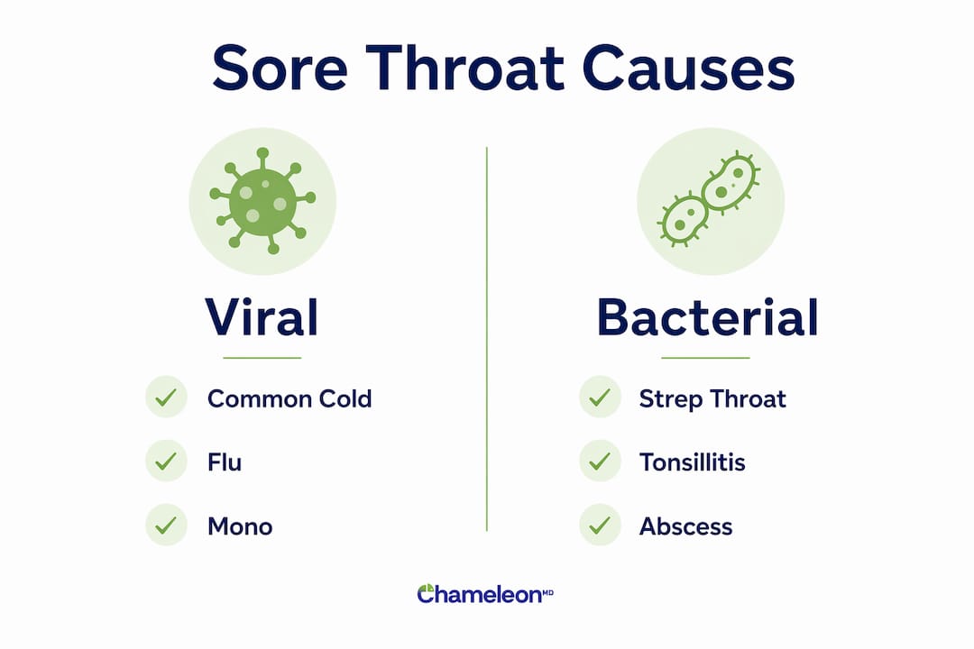 Infographic comparing viral and bacterial sore throat causes