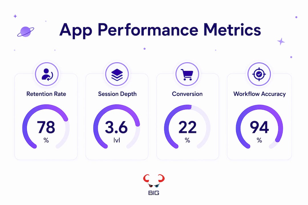 Infographic showing key mobile app performance metrics