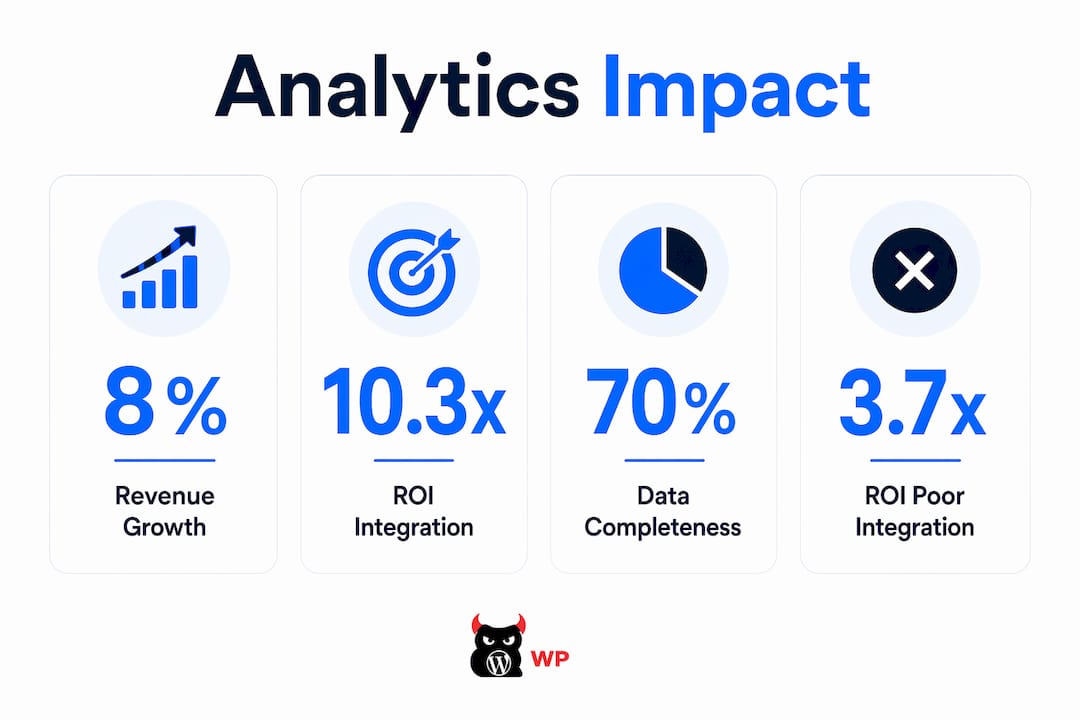Infographic showing key analytics growth statistics