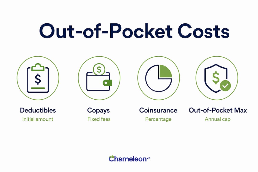Infographic displaying main out-of-pocket cost types