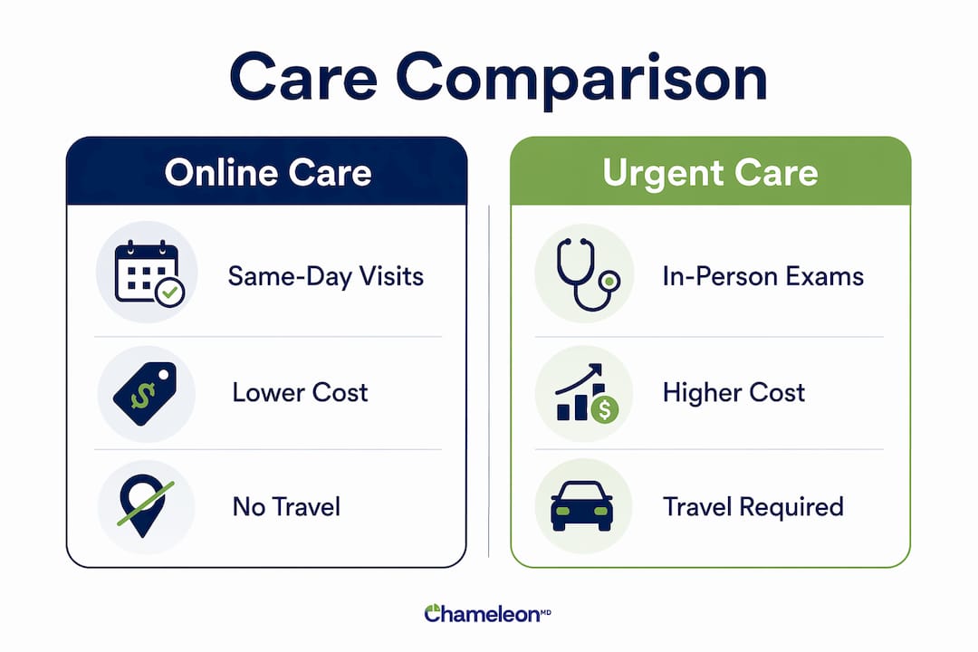Infographic comparing online care and urgent care differences