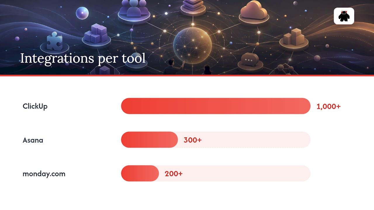 Project management tools feature comparison