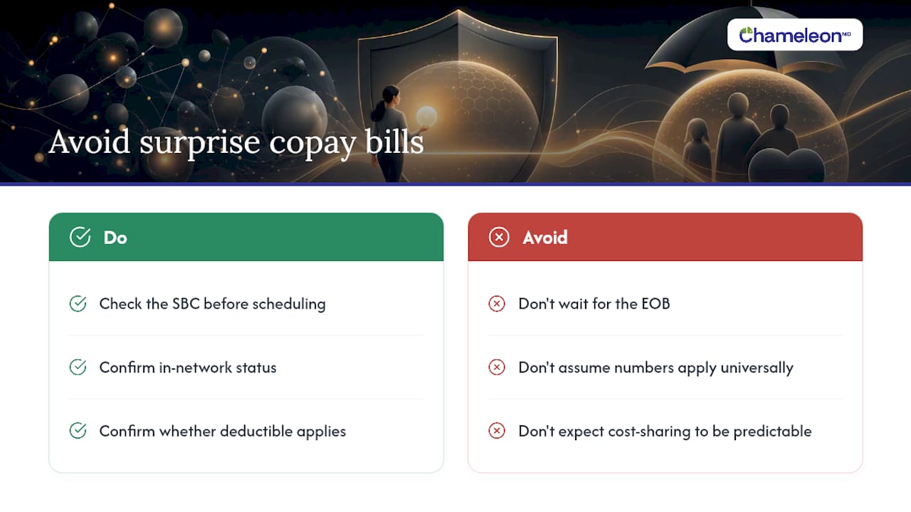 The part of copay confusion nobody talks about — overview diagram