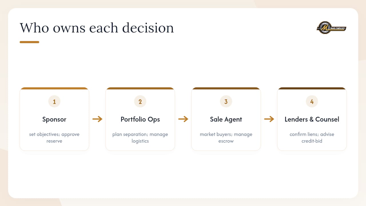Diagram of sale process decision ownership