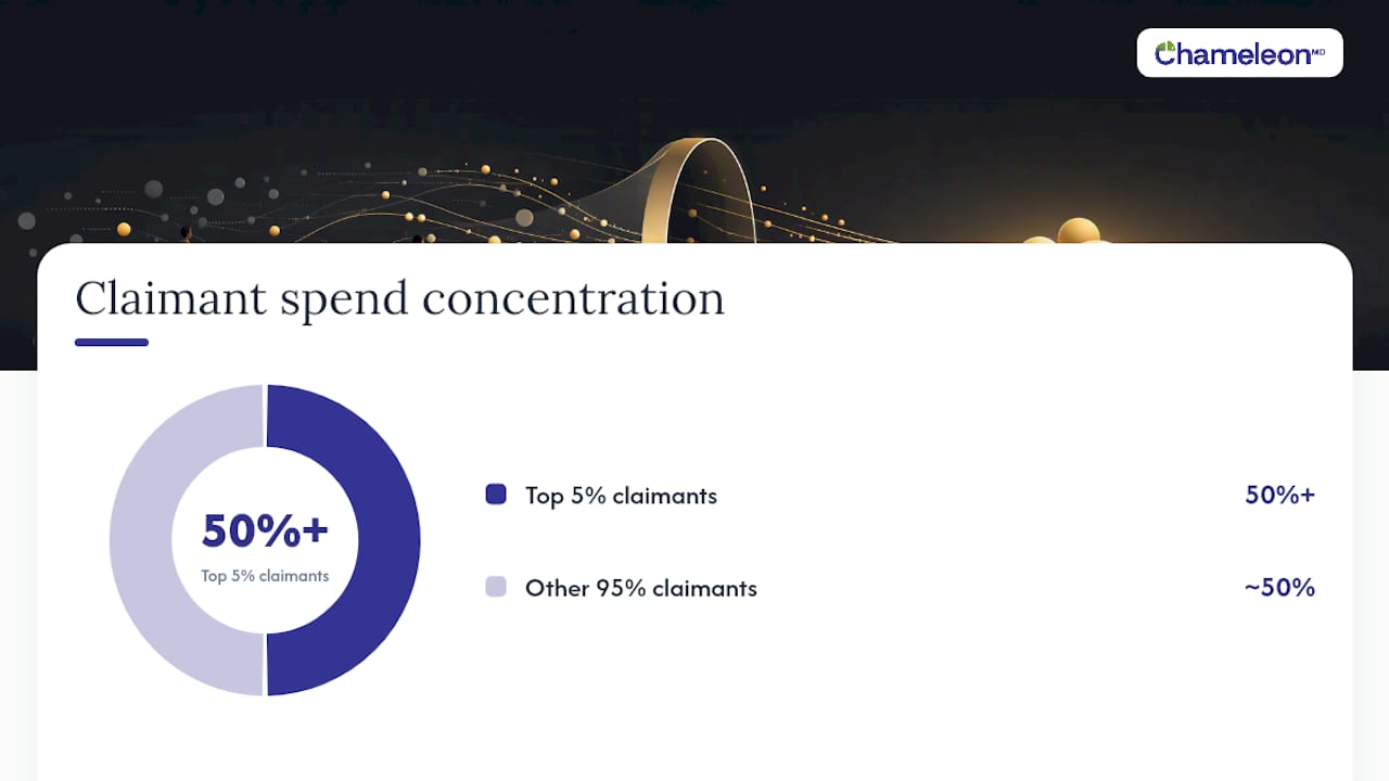 How do you run a benefits audit and benchmark against peers? — overview diagram