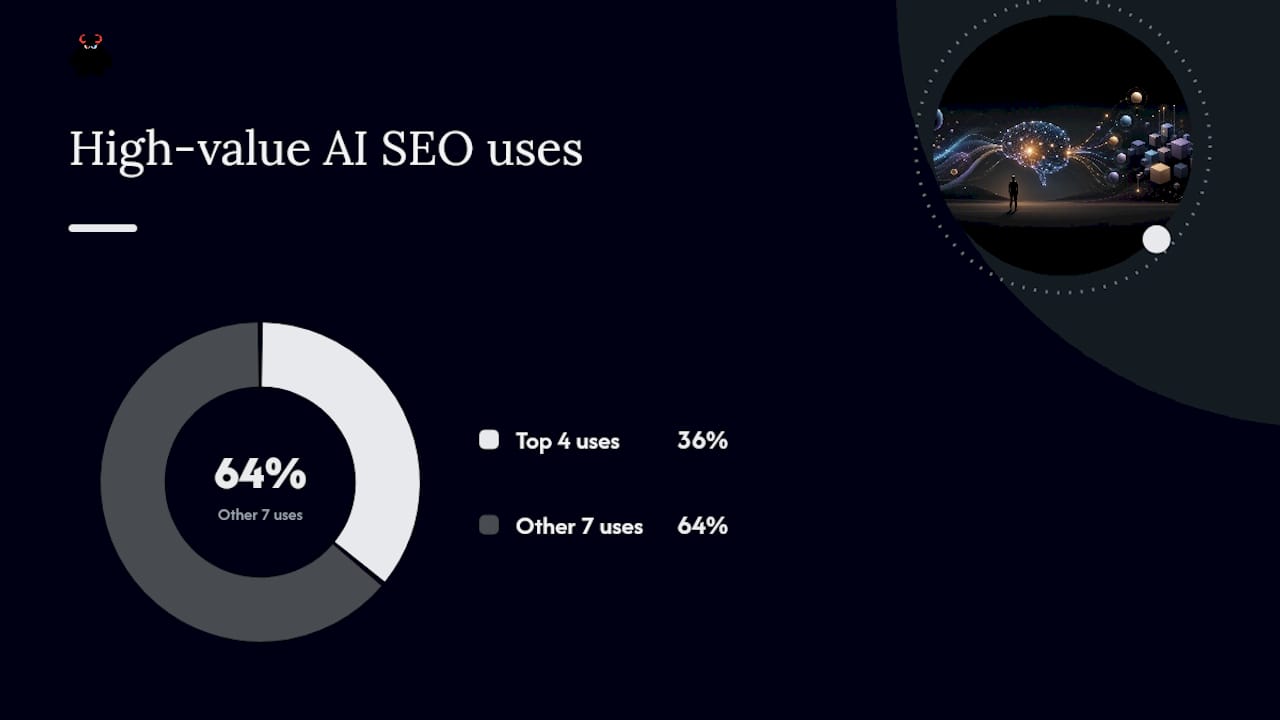 How should you use AI in content creation without producing commodity output? - overview diagram