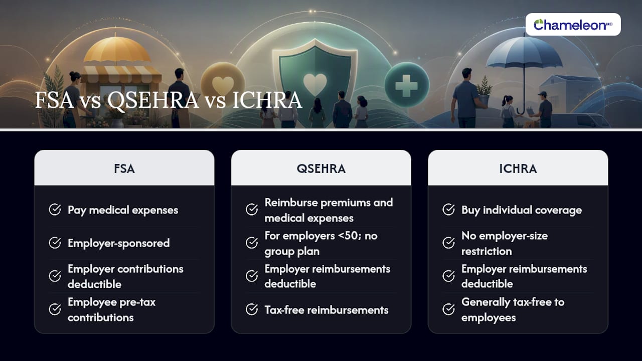 Comparison chart of health account types
