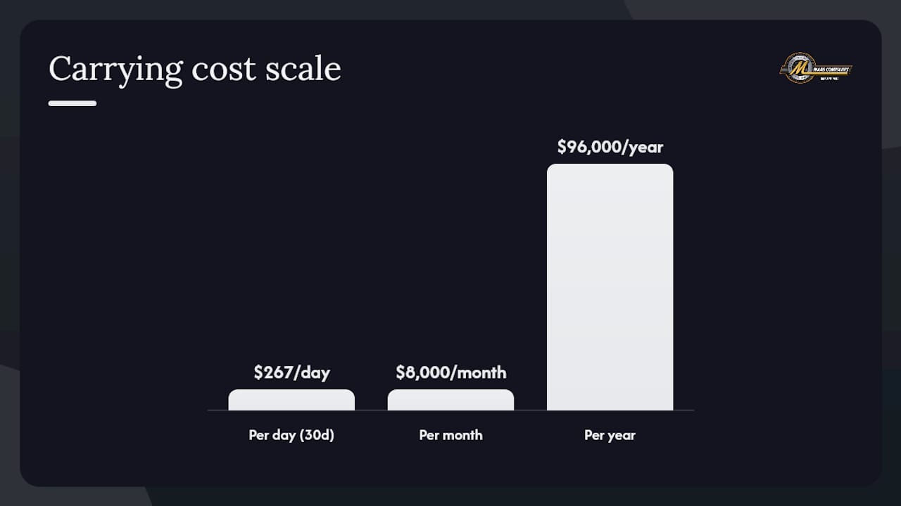 How do pricing strategy and timeline choices affect your net proceeds? — overview diagram