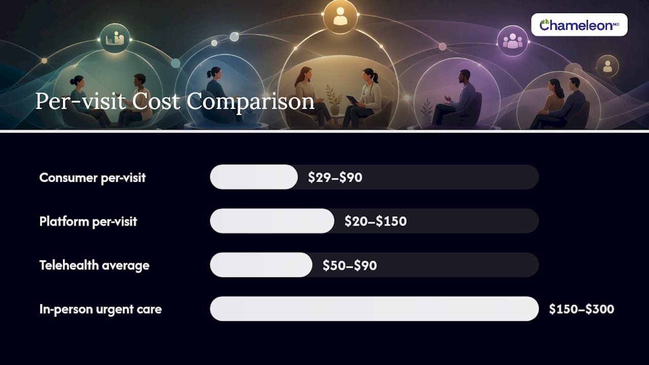 How Does Pricing Work Across These Models? — overview diagram