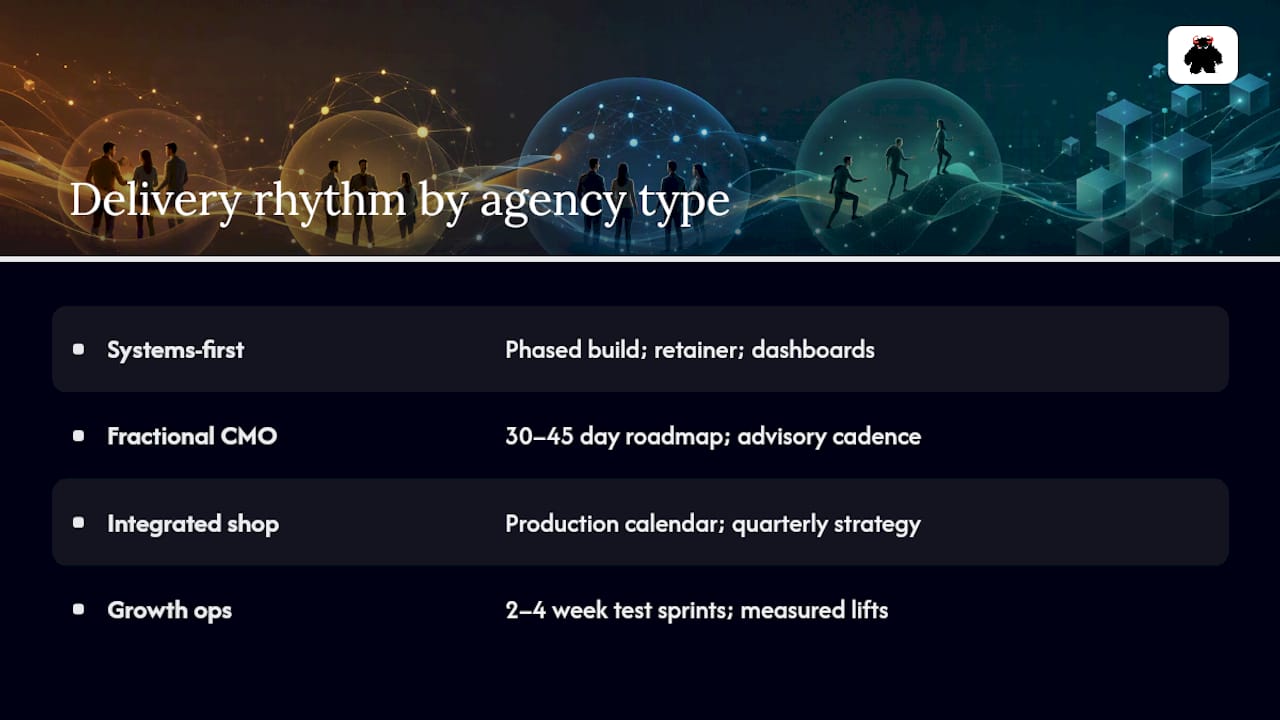 How Do These Agency Categories Actually Deliver Work? - overview diagram