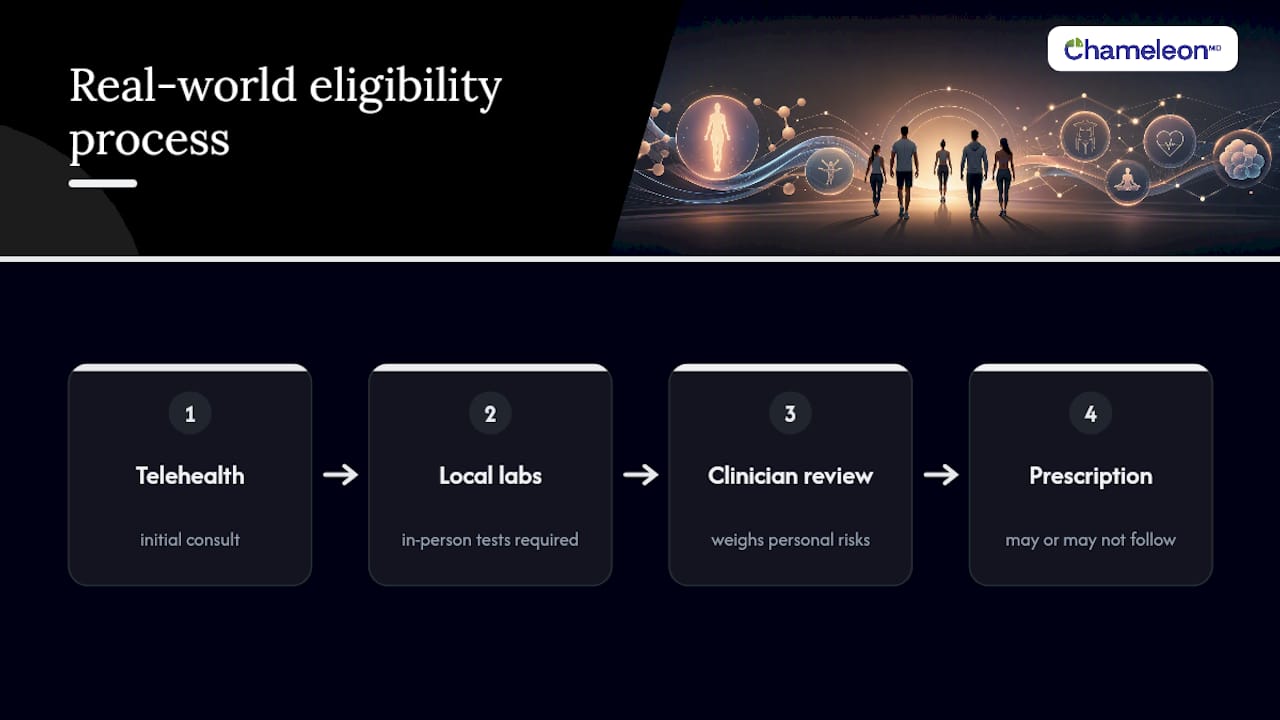 Author Perspective: Why Eligibility Isn't a Simple Checklist — overview diagram