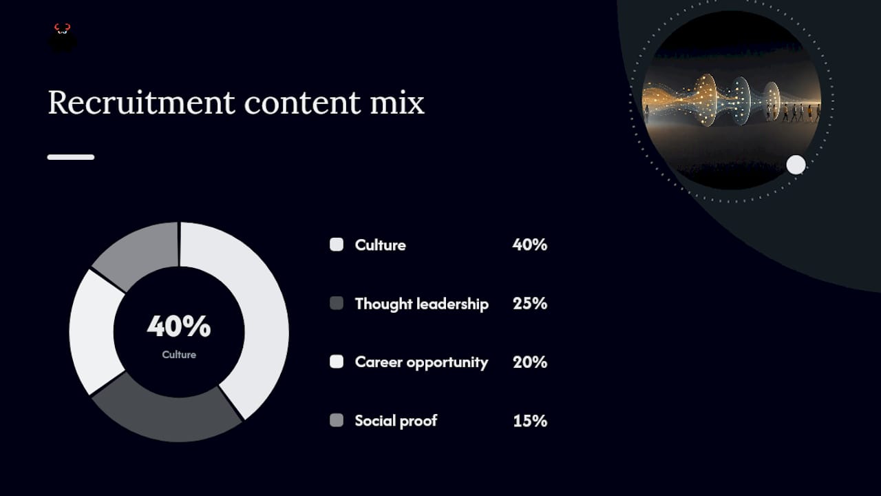 What Content and Channels Work Best for Recruitment Campaigns? - overview diagram