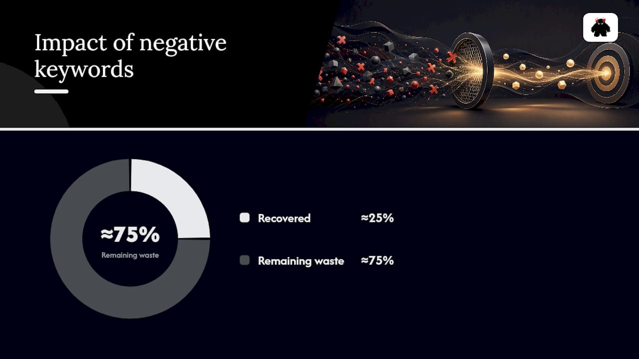 How Do You Audit Search Terms And Negative Keywords? - overview diagram