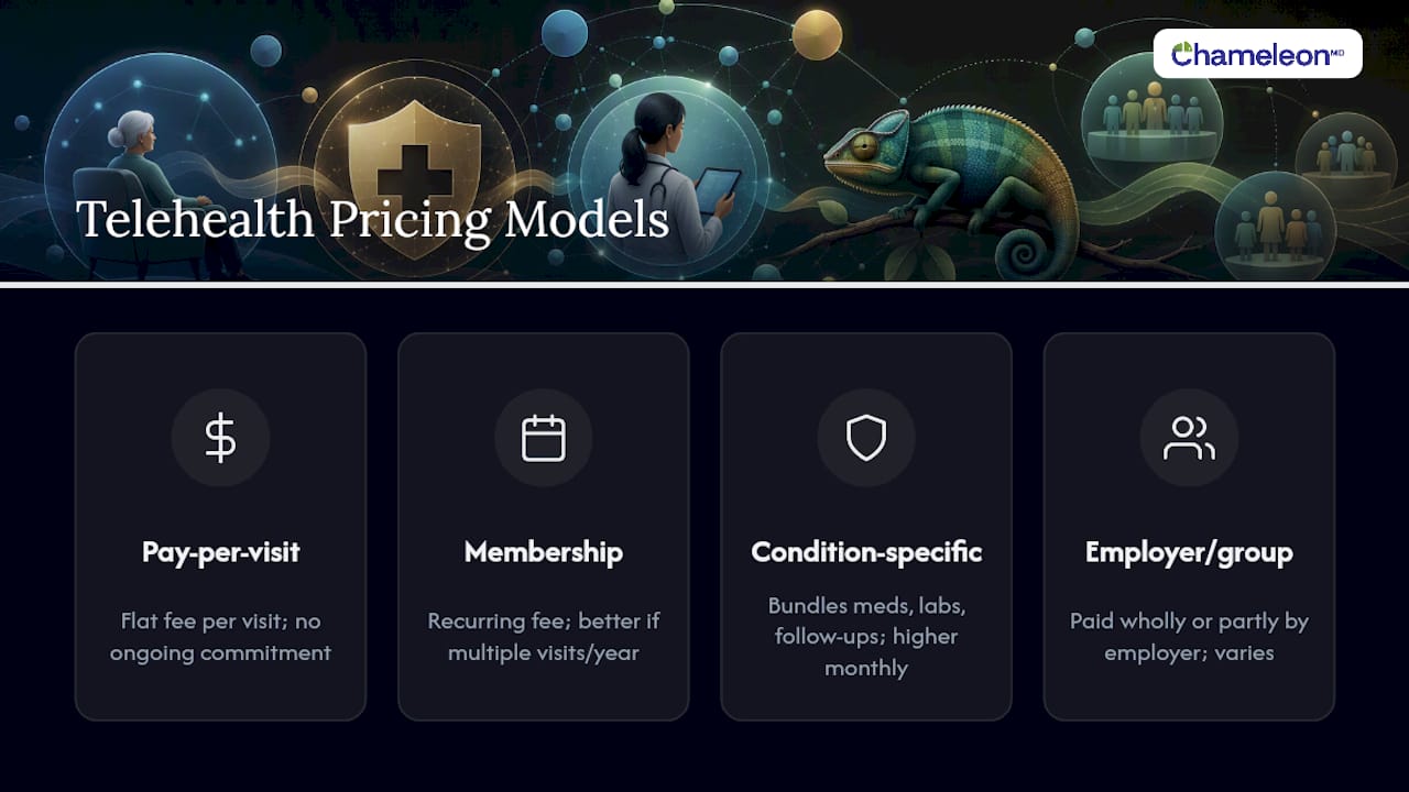 Comparison chart of telehealth pricing models