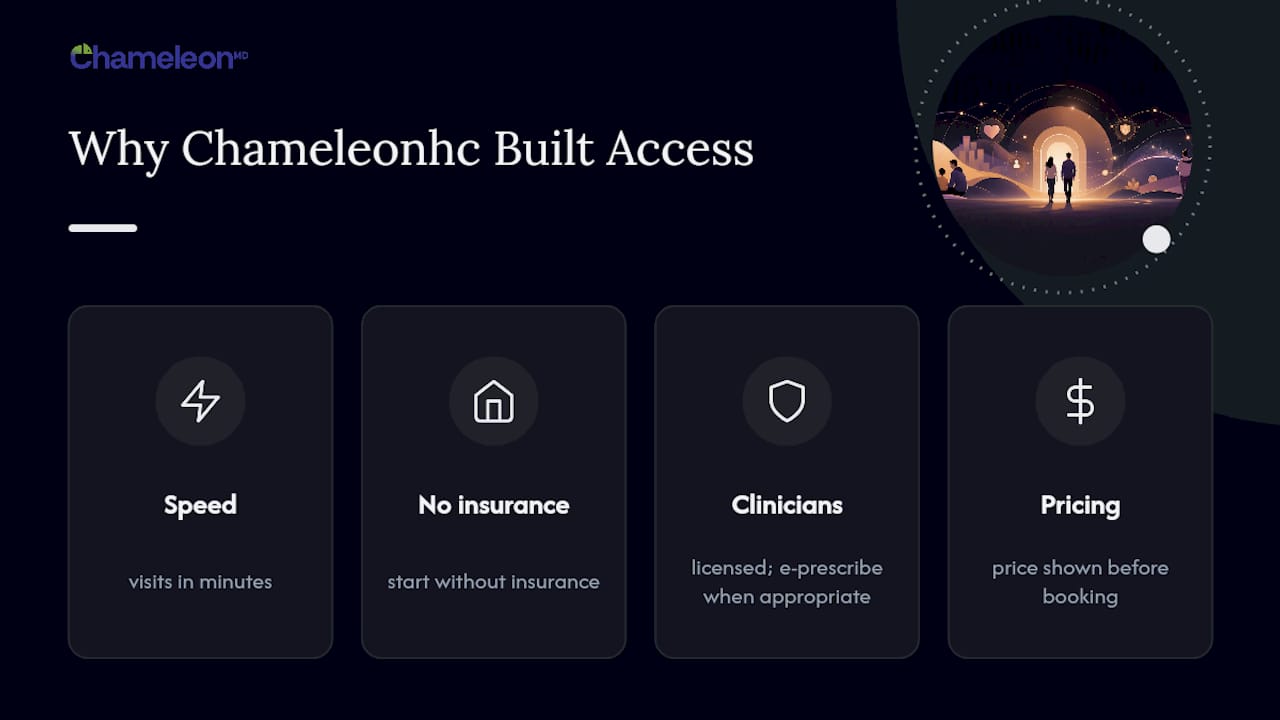 Our Take: Why Chameleonhc Built Same-Day Access Into Its Core Model — overview diagram