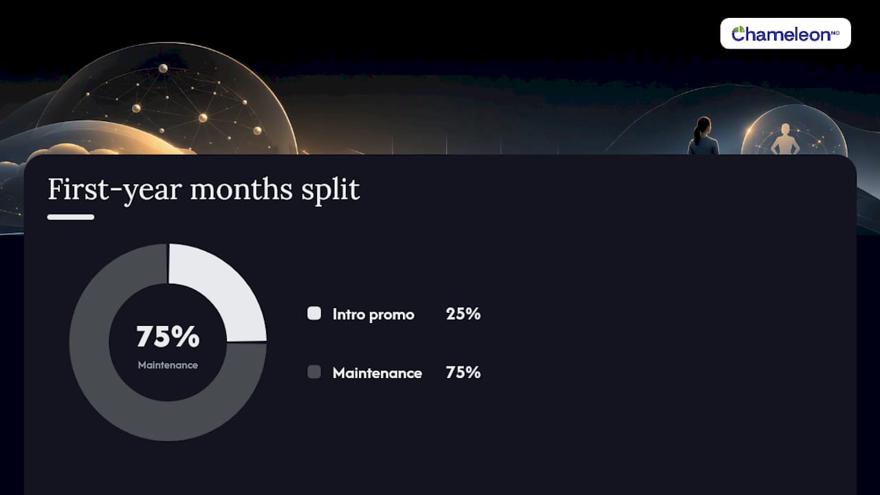 Estimating Your Real Out-of-Pocket Cost, Month by Month — overview diagram