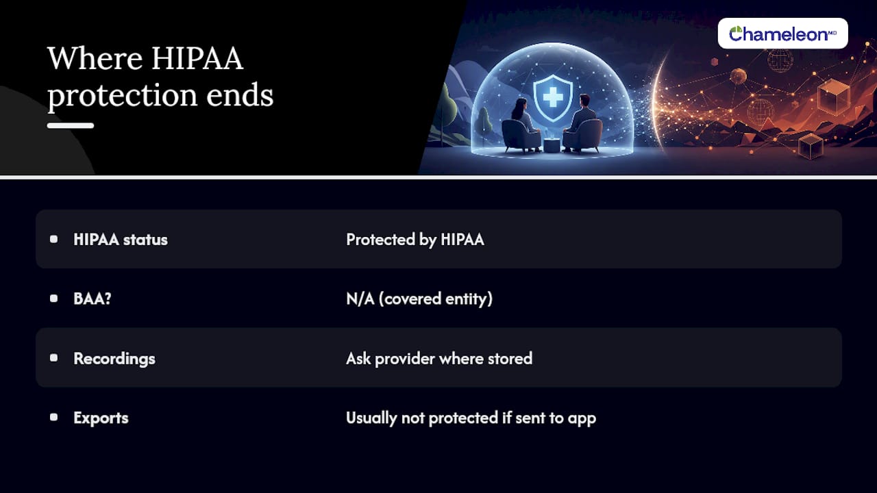 HIPAA coverage across provider and health apps