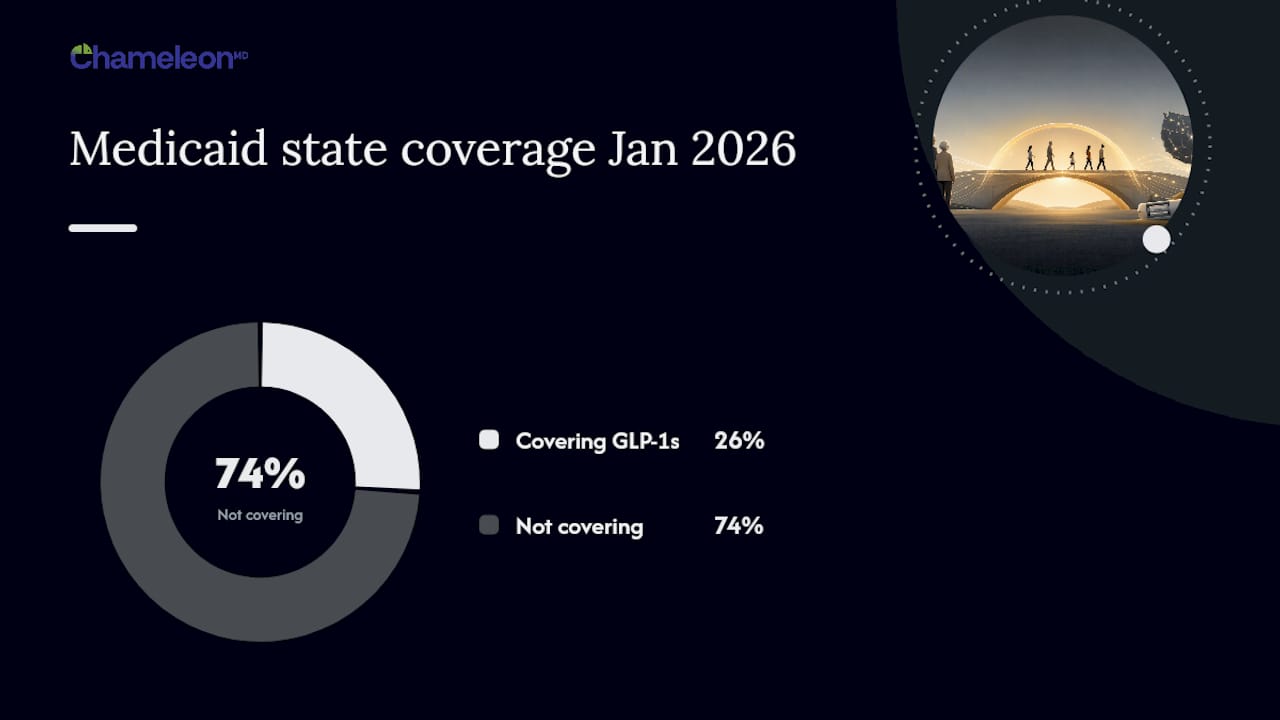 Visual comparison of Medicare and Medicaid access