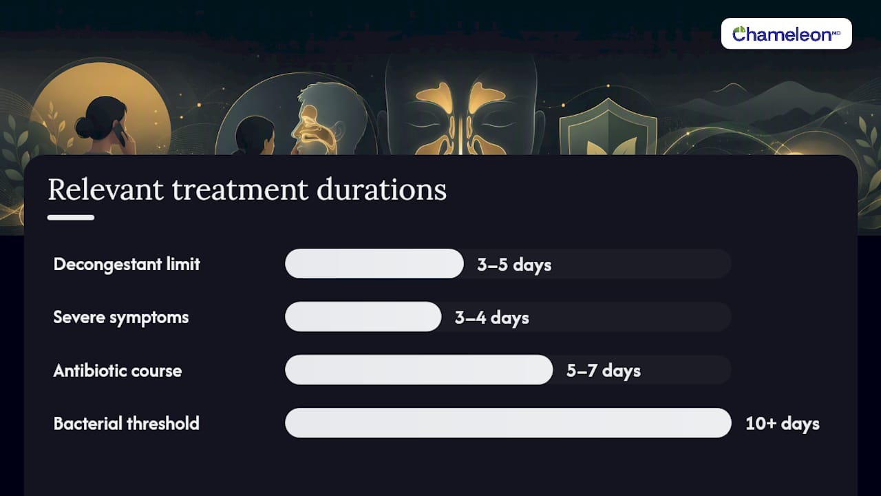 What Treatment Can Telehealth Actually Provide? — overview diagram