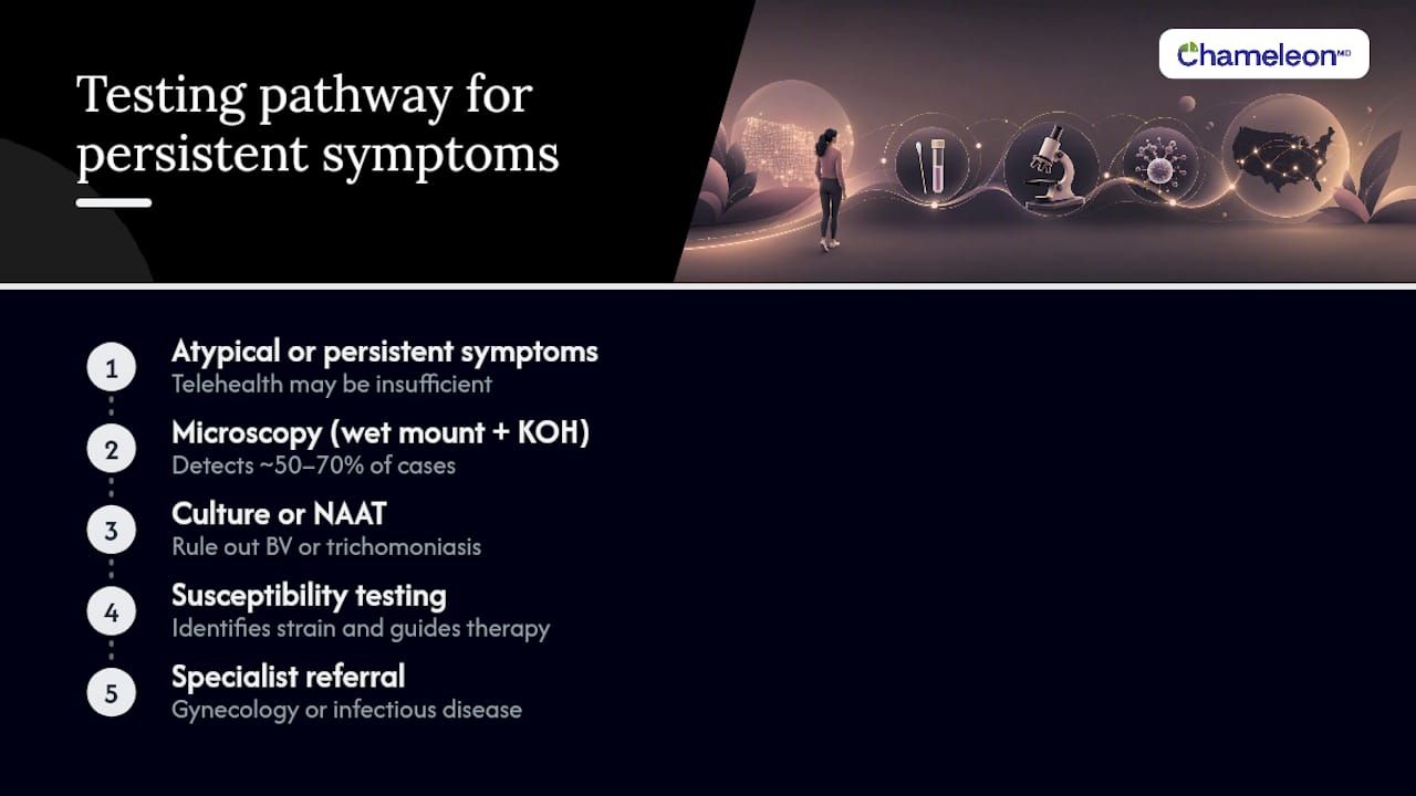 Yeast infection testing and referral pathway