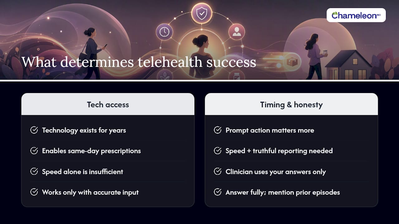 The Real Bottleneck Isn't Access, It's Timing — overview diagram